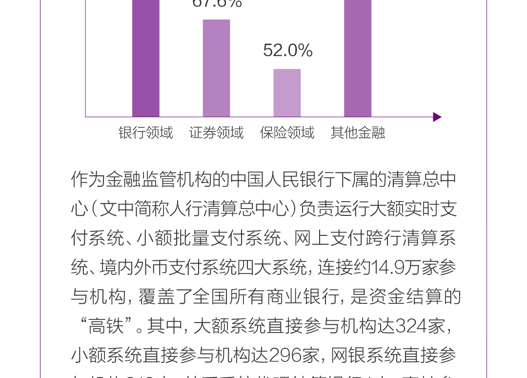 中国人民银行清算总中心来院洽谈合作